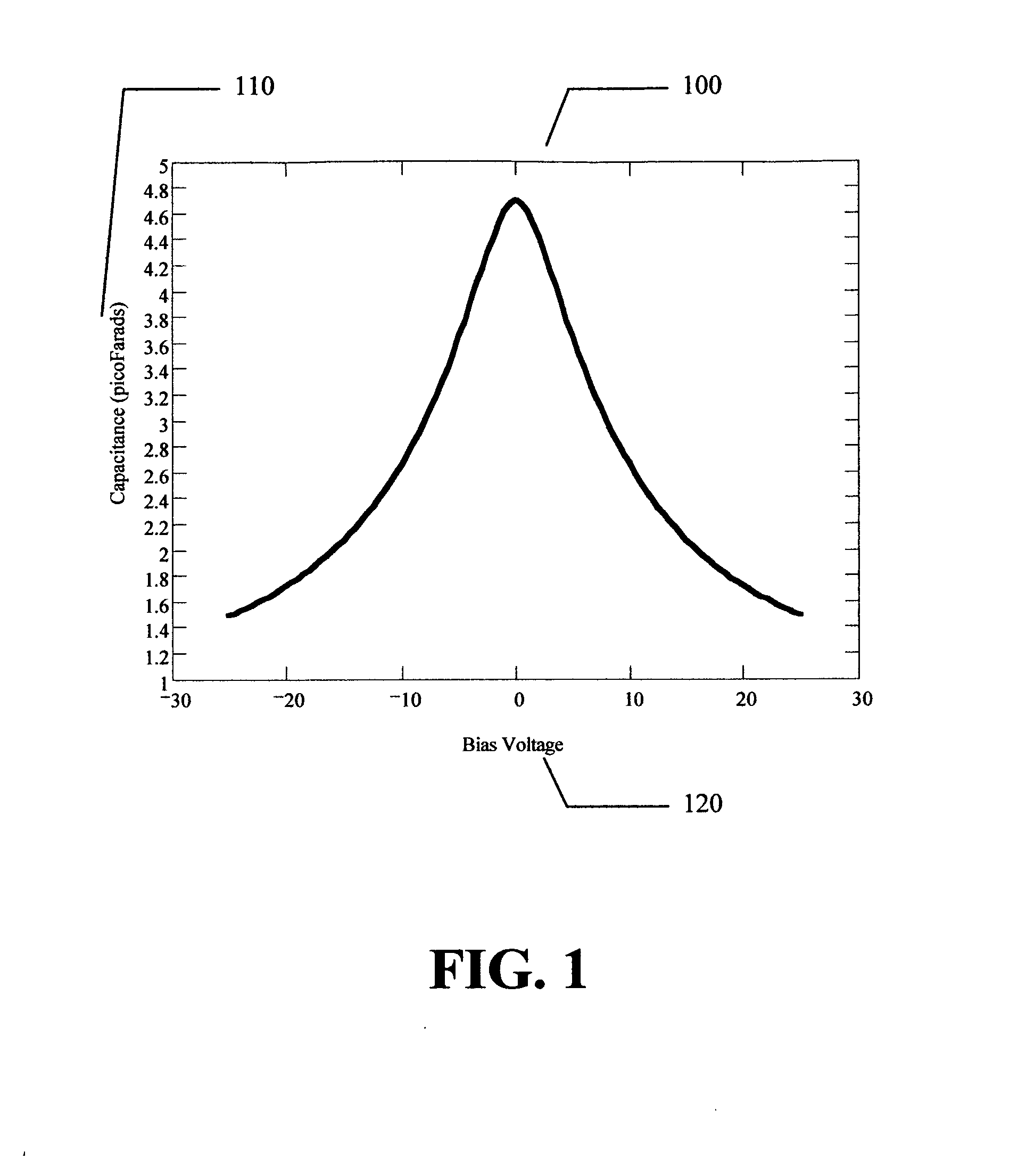 Apparatus, system and methods for enabling linearity improvement in voltage controlled variable capacitors