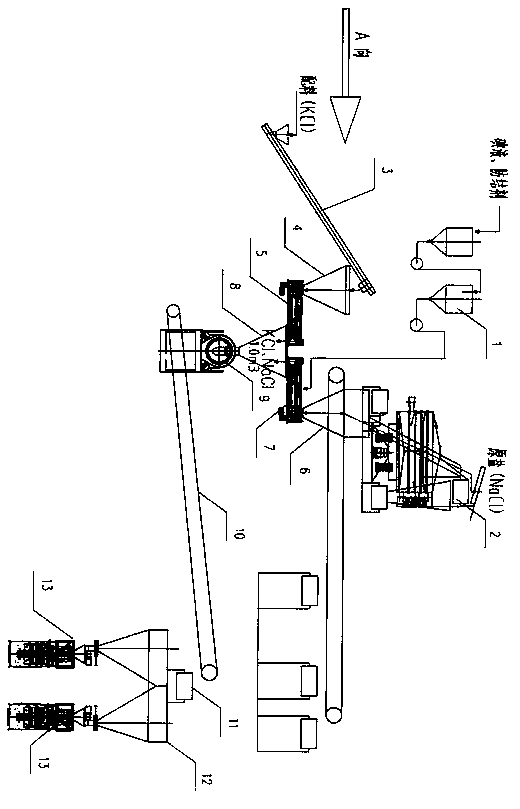 Full-automatic continuous low sodium salt production method