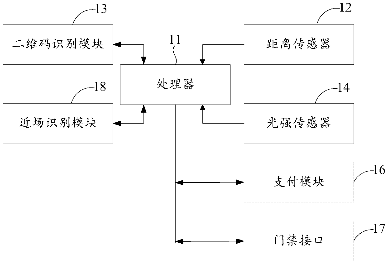 Near field communication and two-dimensional code compatible device and method