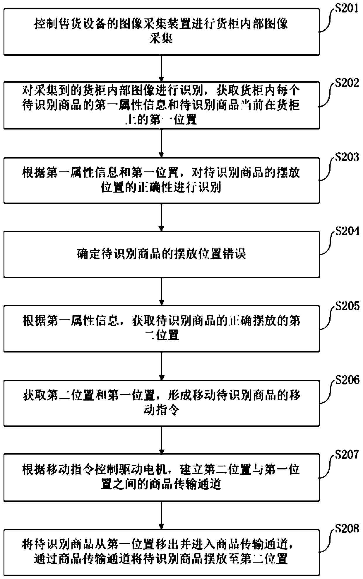Vending equipment and monitoring method and device thereof