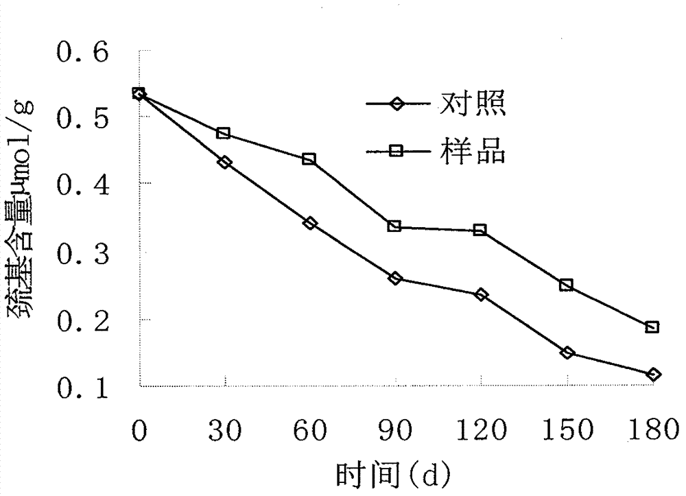 Frozen storage method of globefish