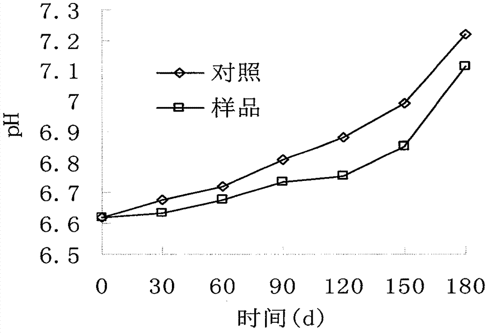 Frozen storage method of globefish