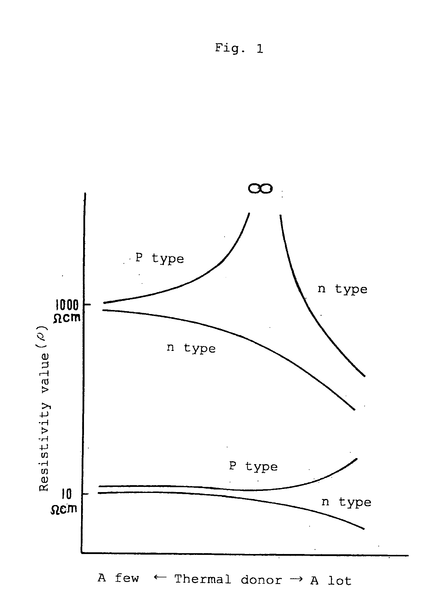 High resistance silicon wafer and method for production thereof