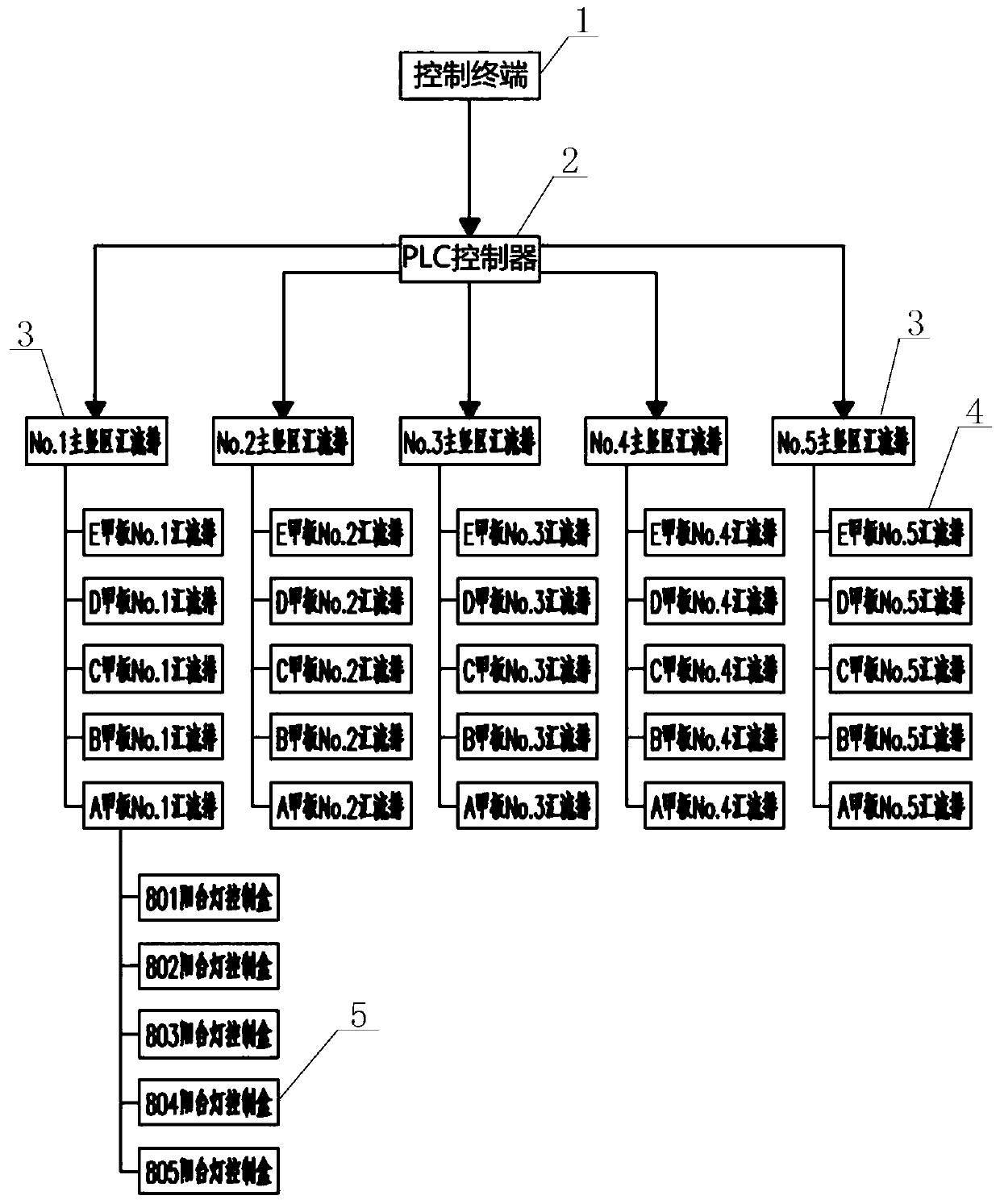 Cruise ship led programmable balcony light control system and method