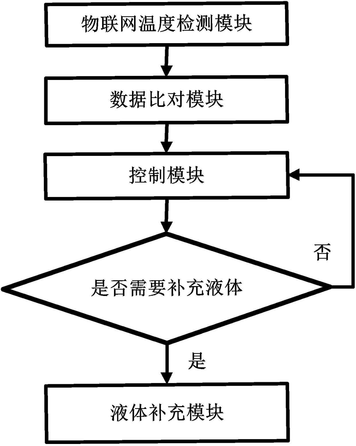 Energy-saving device for conducting heat of outdoor wall to indoor water heater