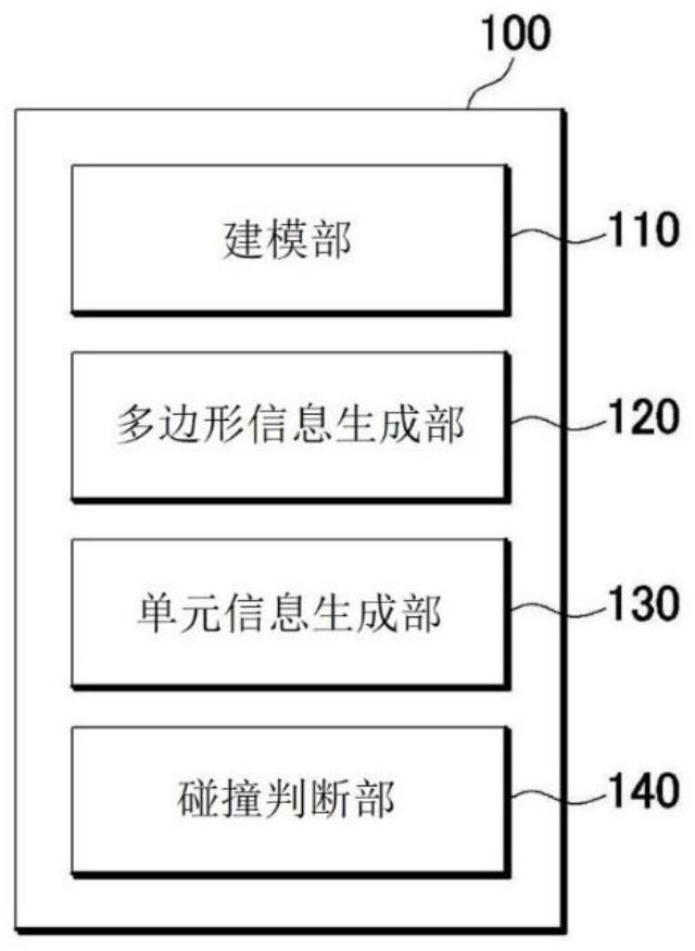 SPH-based fluid analysis simulation device and method and computer program