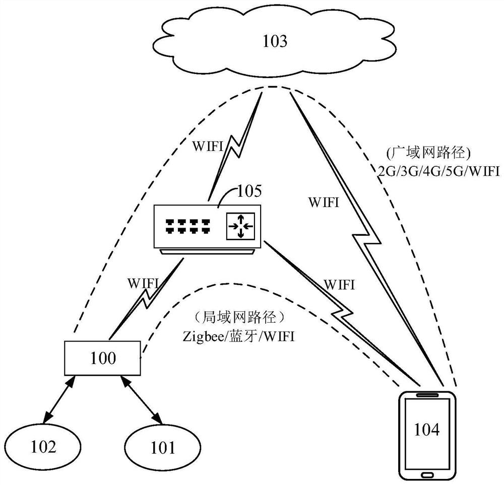 equipment-control-method-and-device-and-electronic-equipment-eureka