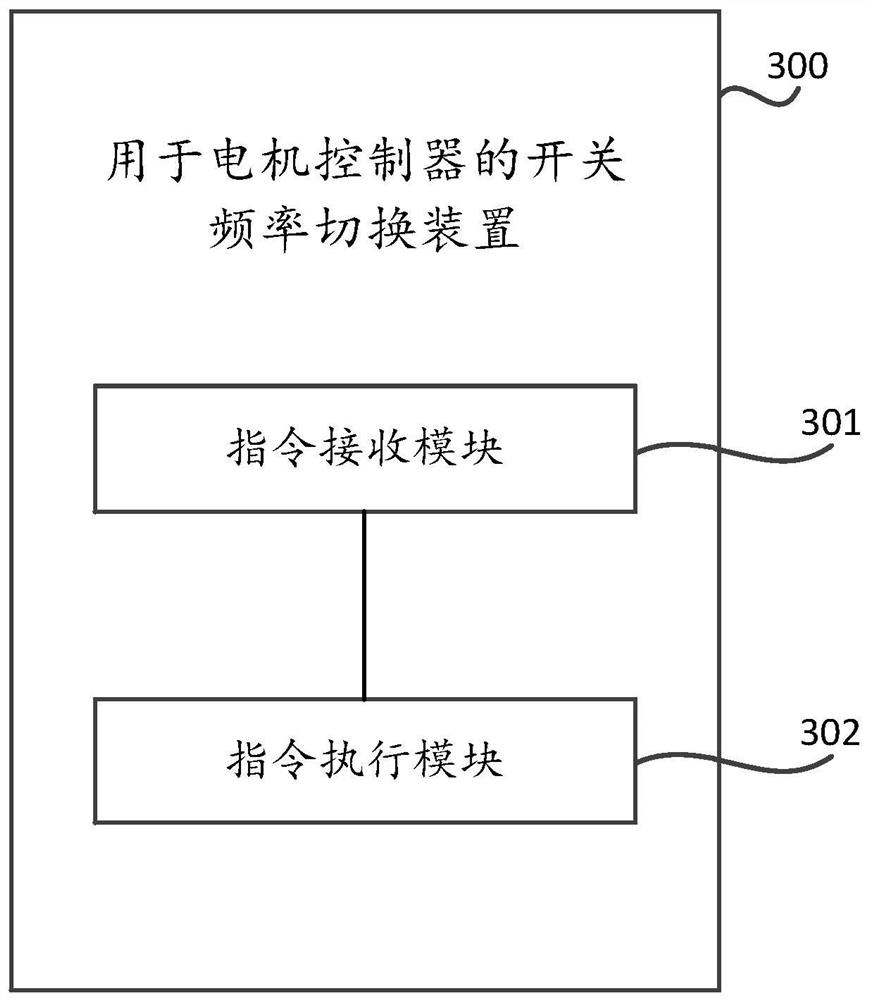 Switching frequency switching method, device and equipment for motor controller and automobile