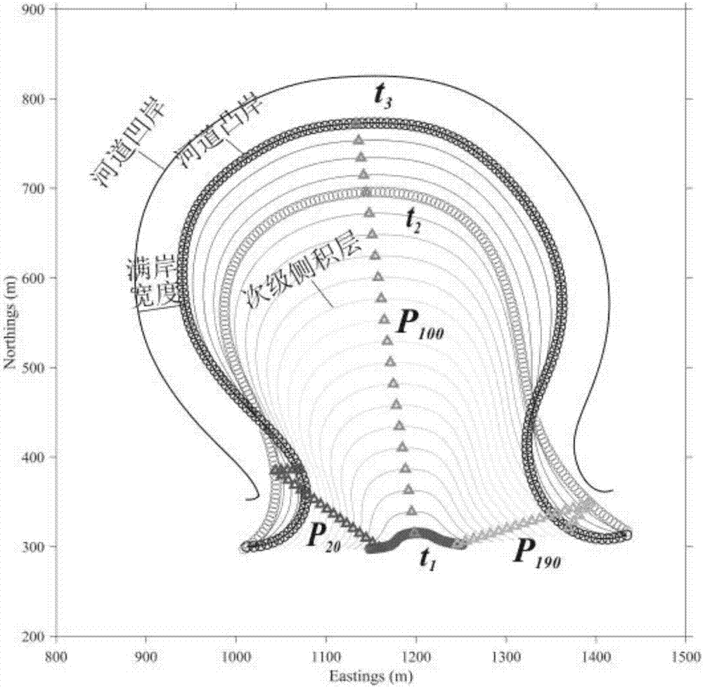 Modeling method of plane morphology of different evolution modes of meandering river point dam