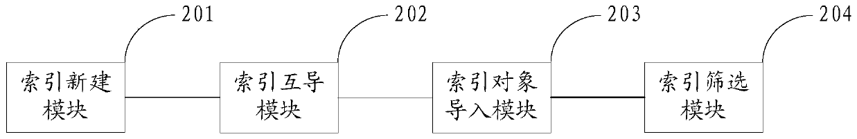 Index updating method, device and apparatus and medium