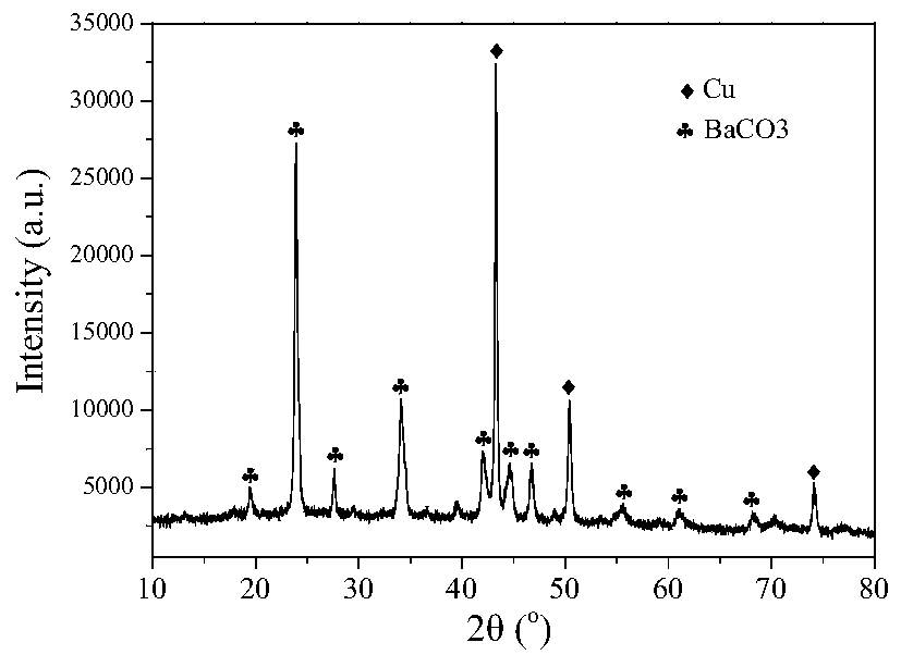Preparation method of modified copper-based catalyst for furfural hydrogenation to furfuryl alcohol