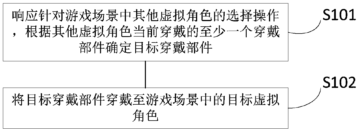 Virtual character wearing control method and device, computer equipment and medium