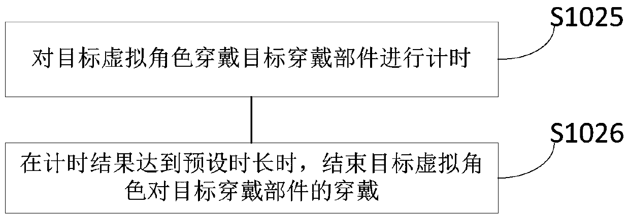 Virtual character wearing control method and device, computer equipment and medium