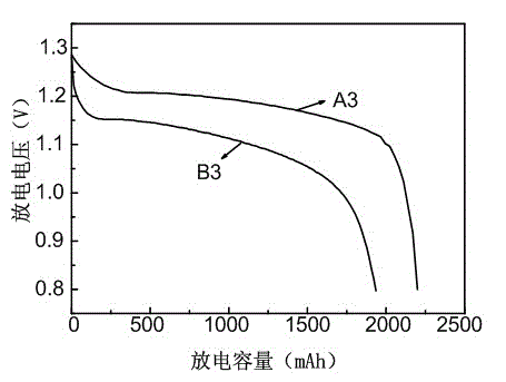 Manufacturing method for electrode slice and electrode slice