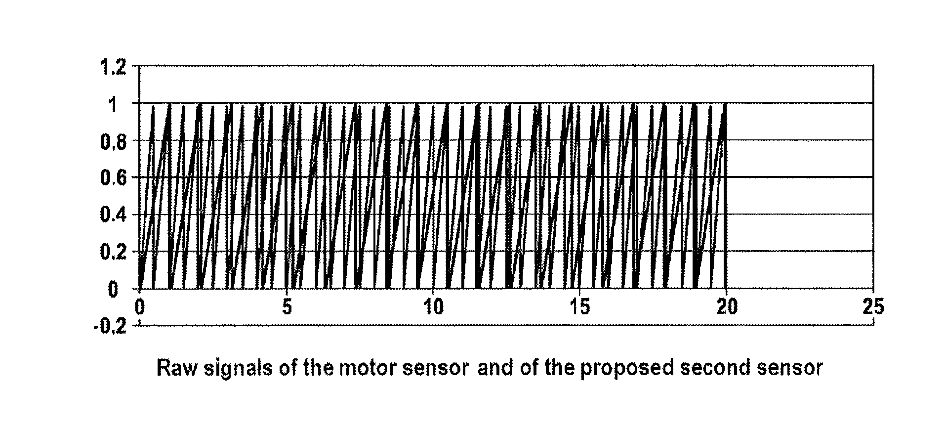 Method for determining the absolute position of a linear actuator