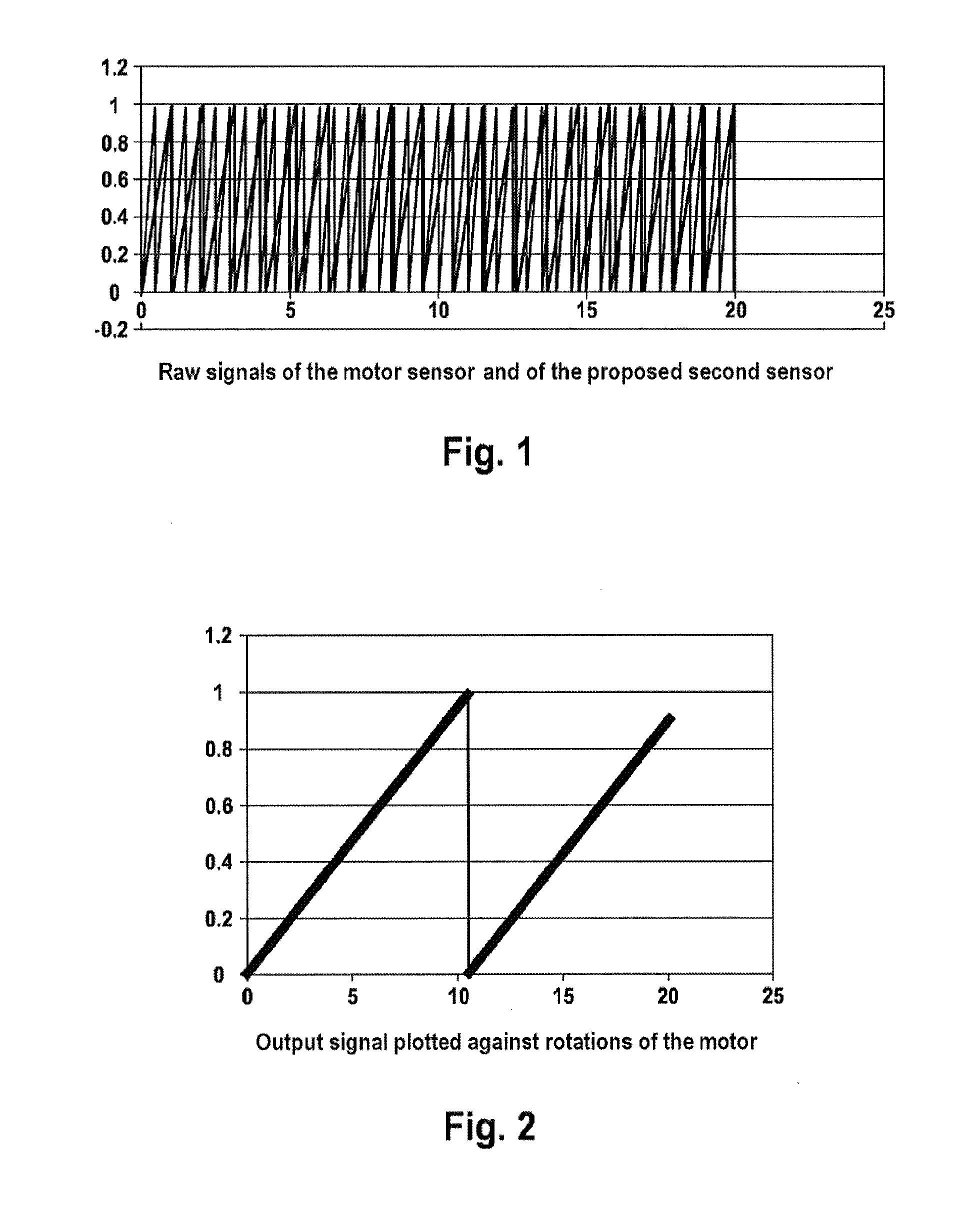 Method for determining the absolute position of a linear actuator