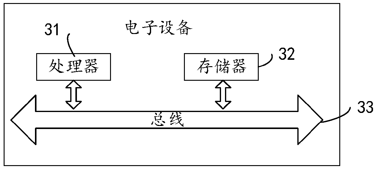 Passenger flow management method and device, electronic equipment and computer readable storage medium