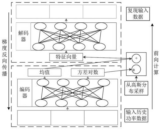 New energy scene generation method and system