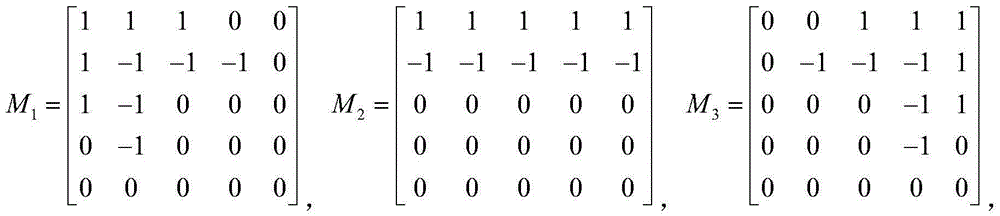 Face expression identification method based on video sequences