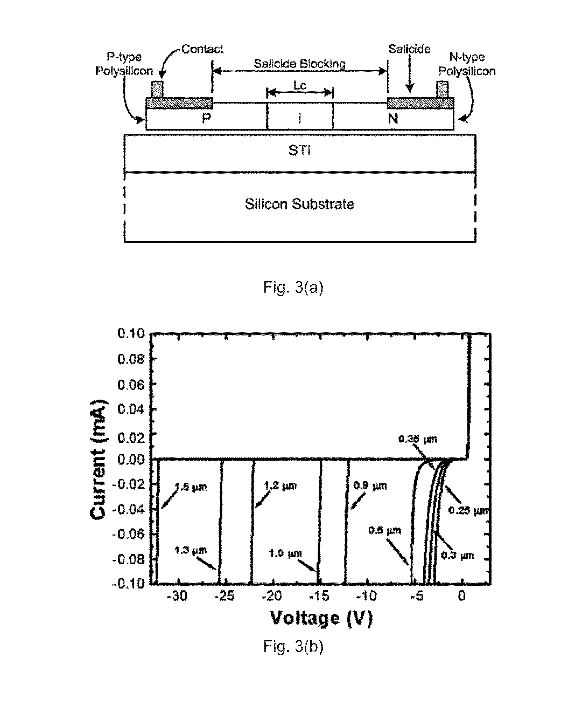 Structures and techniques for using mesh-structure diodes for electro-static discharge (ESD) protection