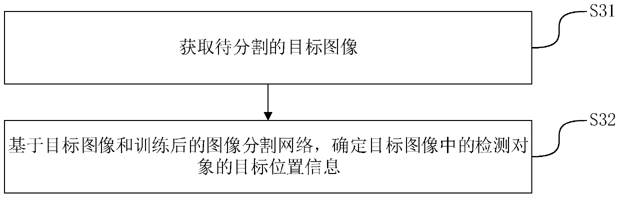 Image segmentation method and device, electronic device and storage medium