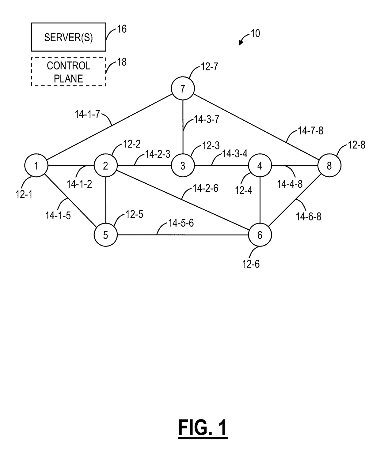 Minimal spectrum occupancy systems and methods for routing and wavelength or spectrum assignment in optical networks