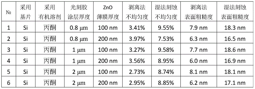 Zinc oxide film imaging method