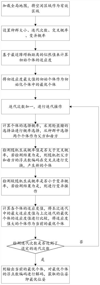 Mobile robot relocation method and mobile robot based on genetic algorithm