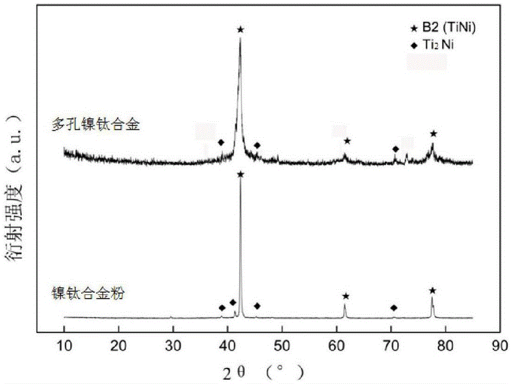 Preparation method of porous nickel-titanium shape memory alloy with controllable pores