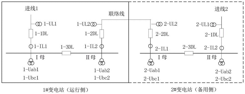 Remote backup power supply automatic switching method and system