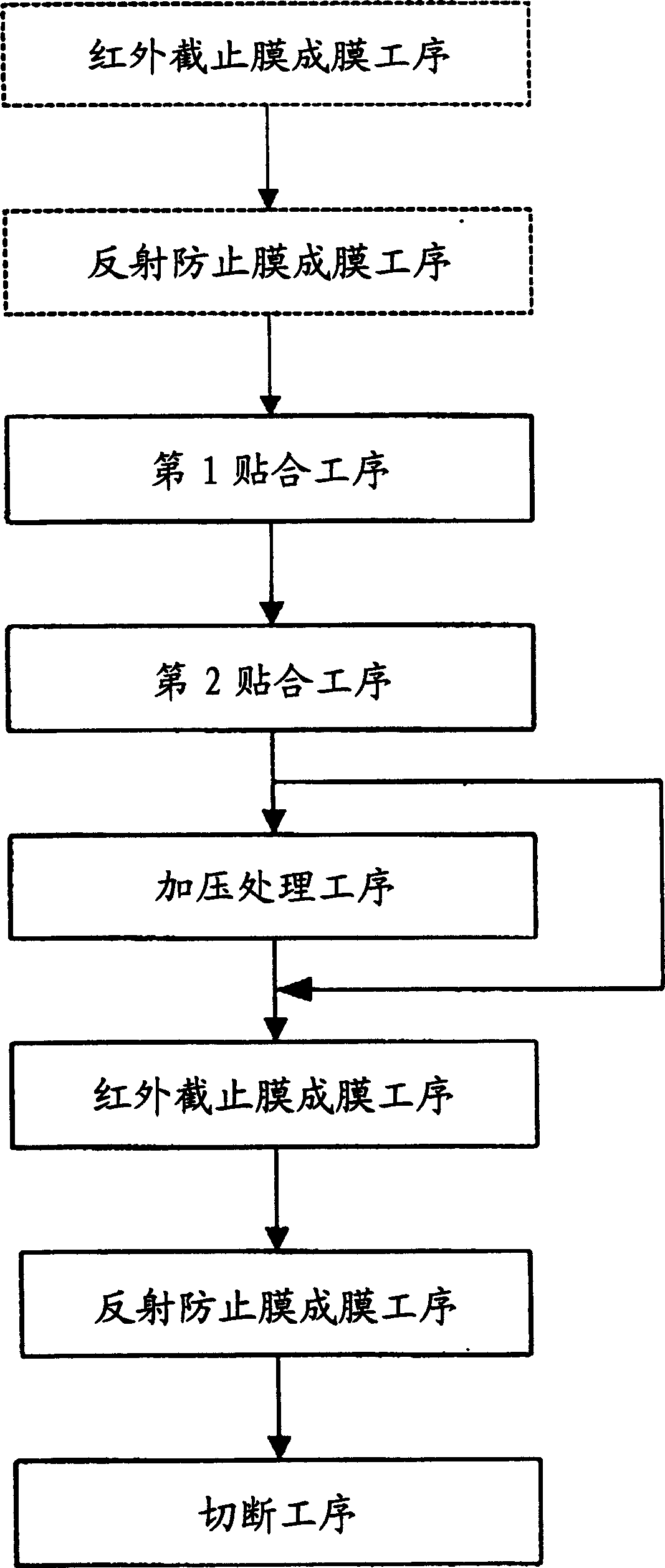 Manufacturing method of optical low pass filter