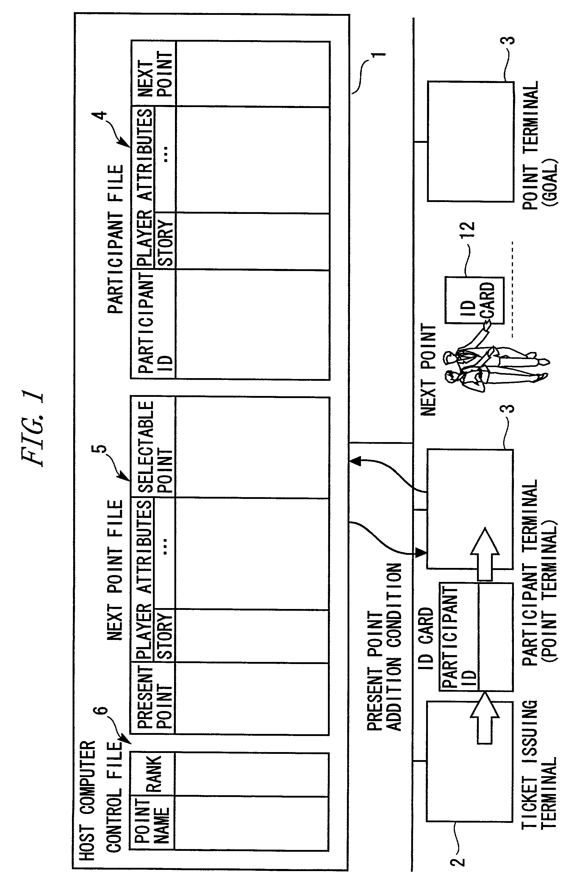 Facility management support apparatus, method, and medium for supporting management of visitors in facility area