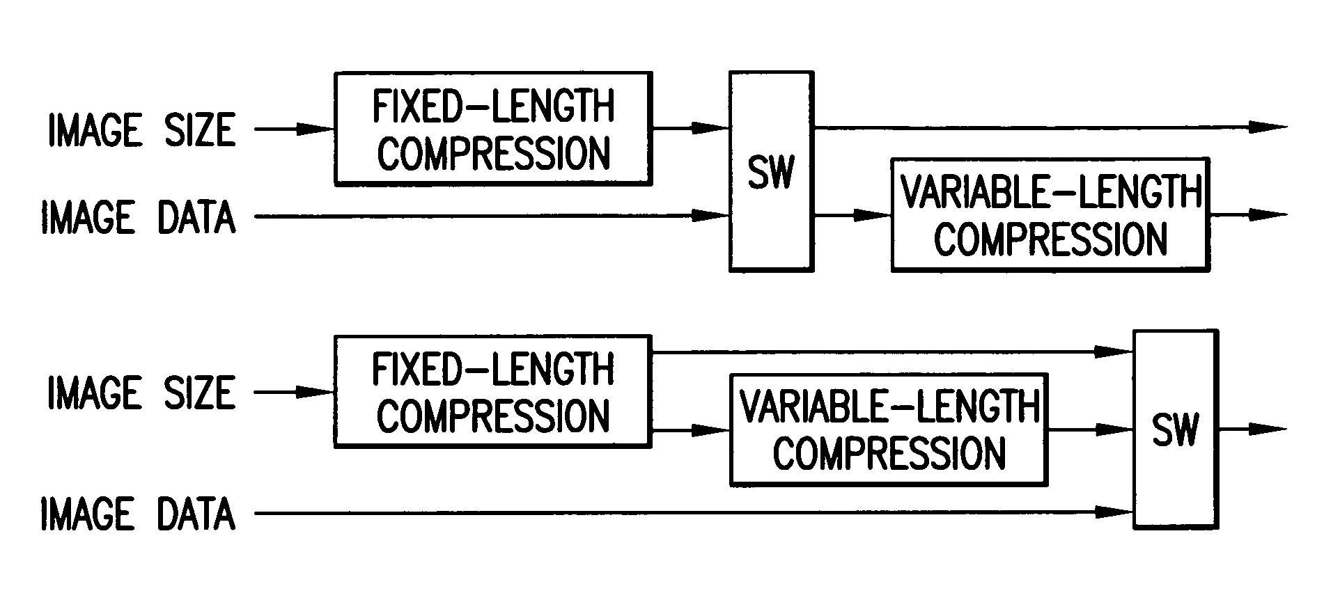 Image processing apparatus for compressing image data with optimum compression method corresponding to image size thereof