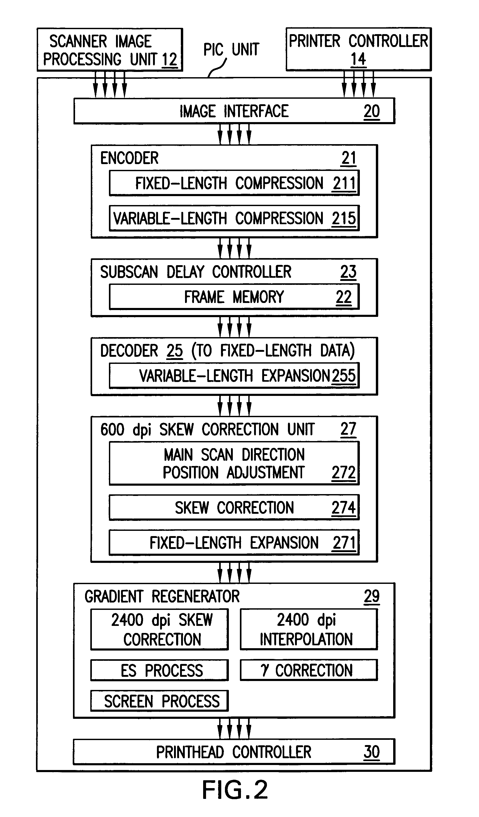 Image processing apparatus for compressing image data with optimum compression method corresponding to image size thereof