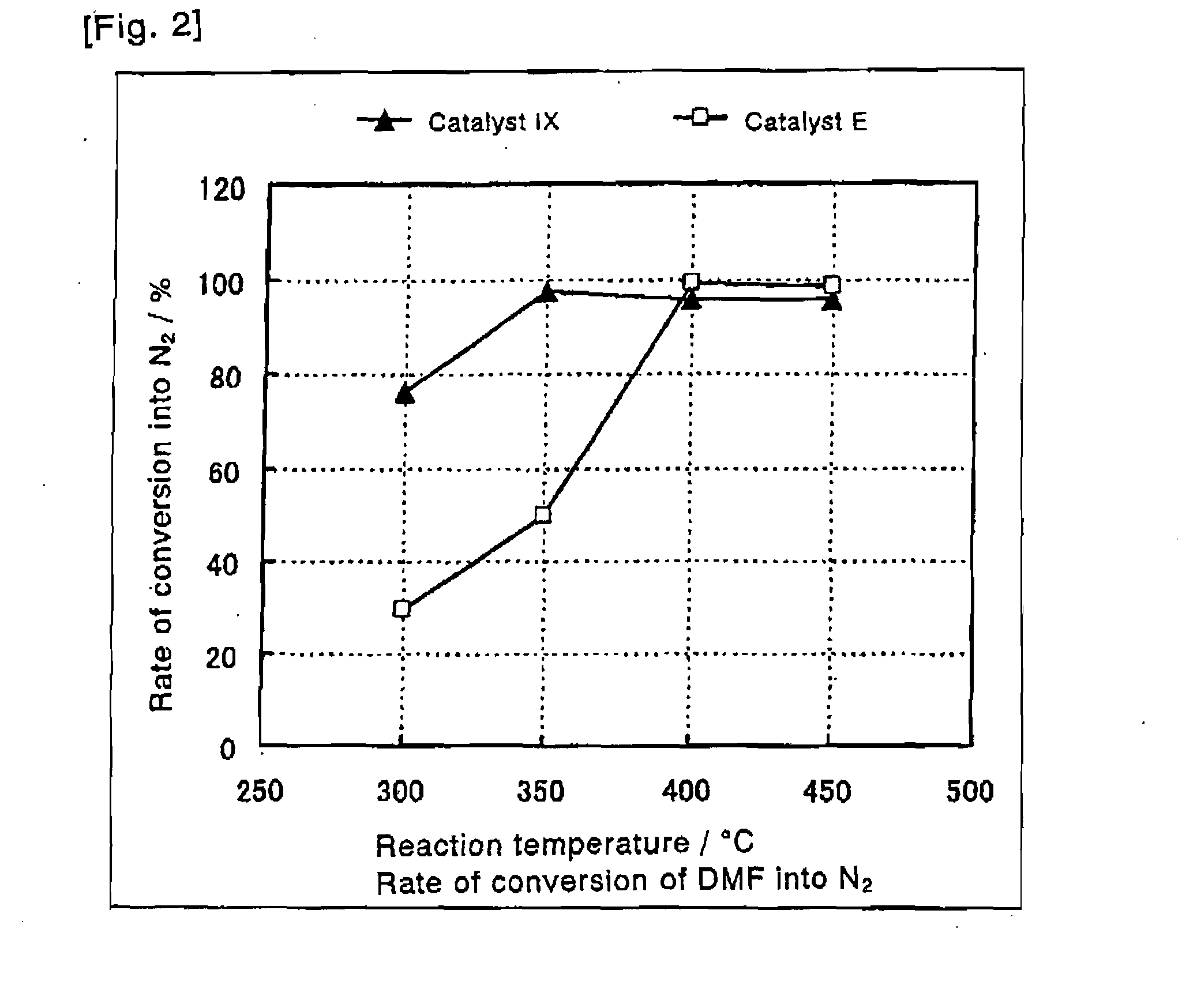 Catalyst For Purifying Organic Nitrogen Compound-Containing Exhaust Gas And Method For Purifying The Exhaust Gas