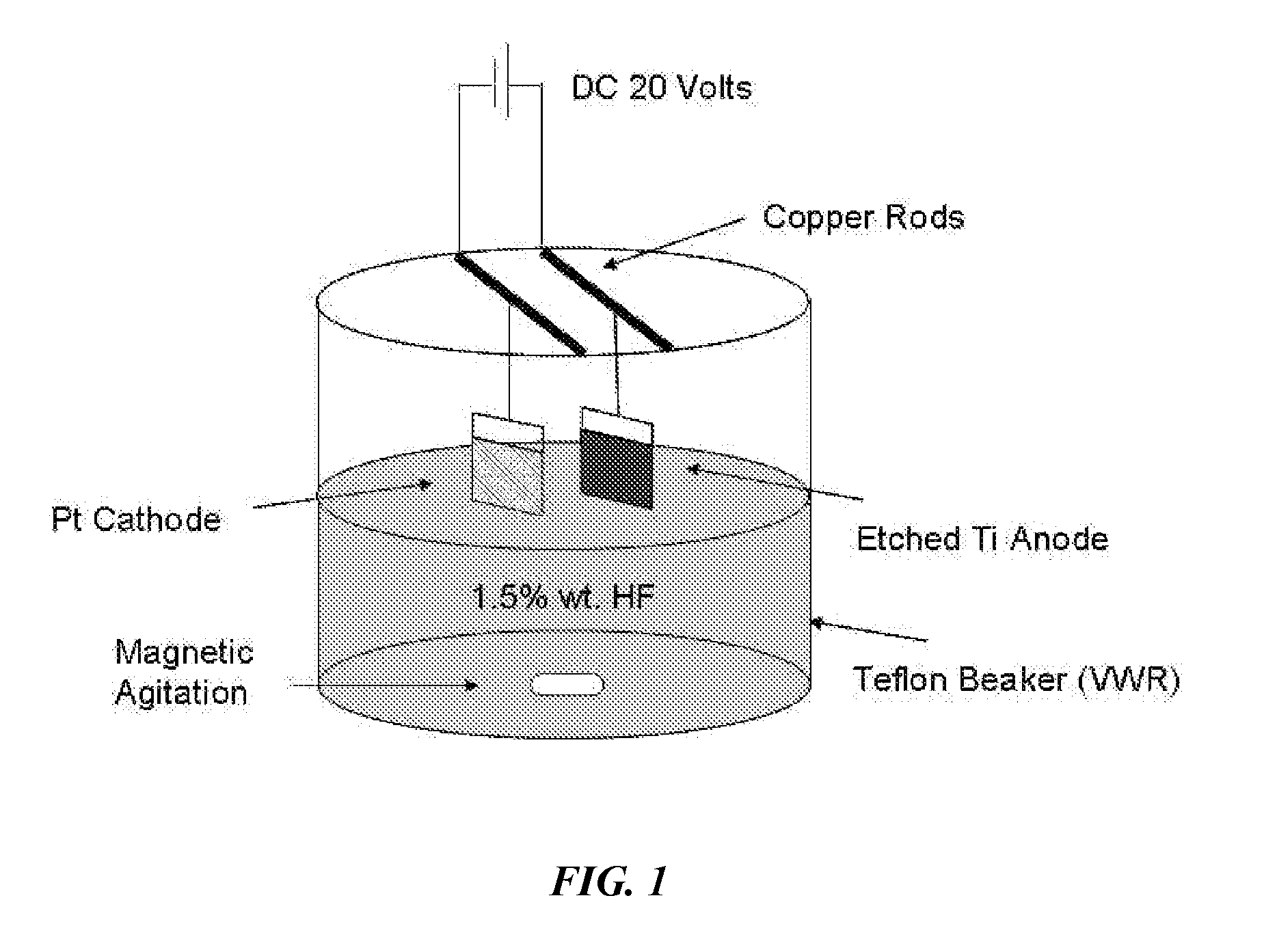 Method to enhance osteoblast functionality and measure electrochemical properties for a medical implant
