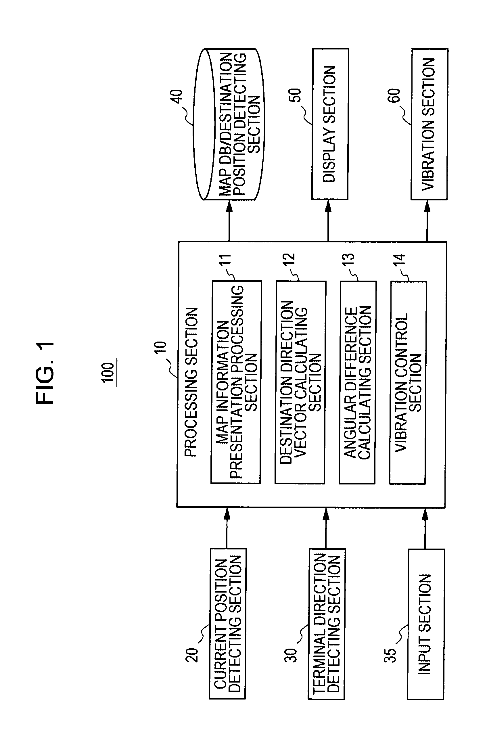 Portable navigation device and method with active elements