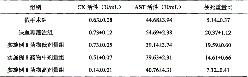 Medicinal composition for treating myocardial ischemia