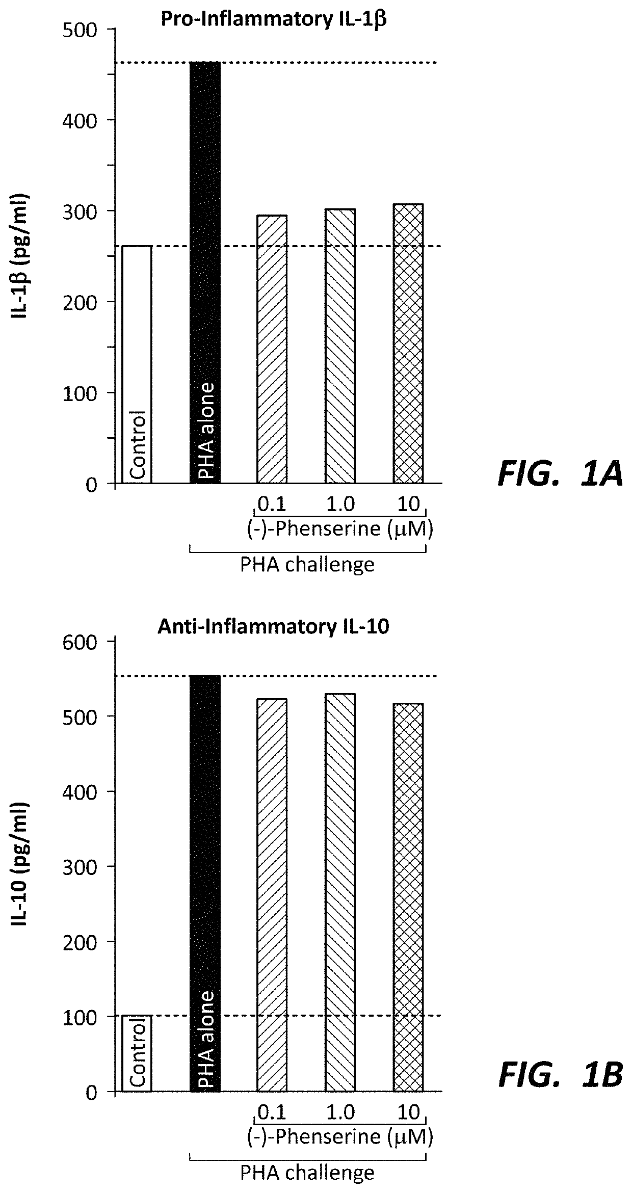 Compositions and methods for inhibiting brain trauma-induced neurodegeneration and related conditions