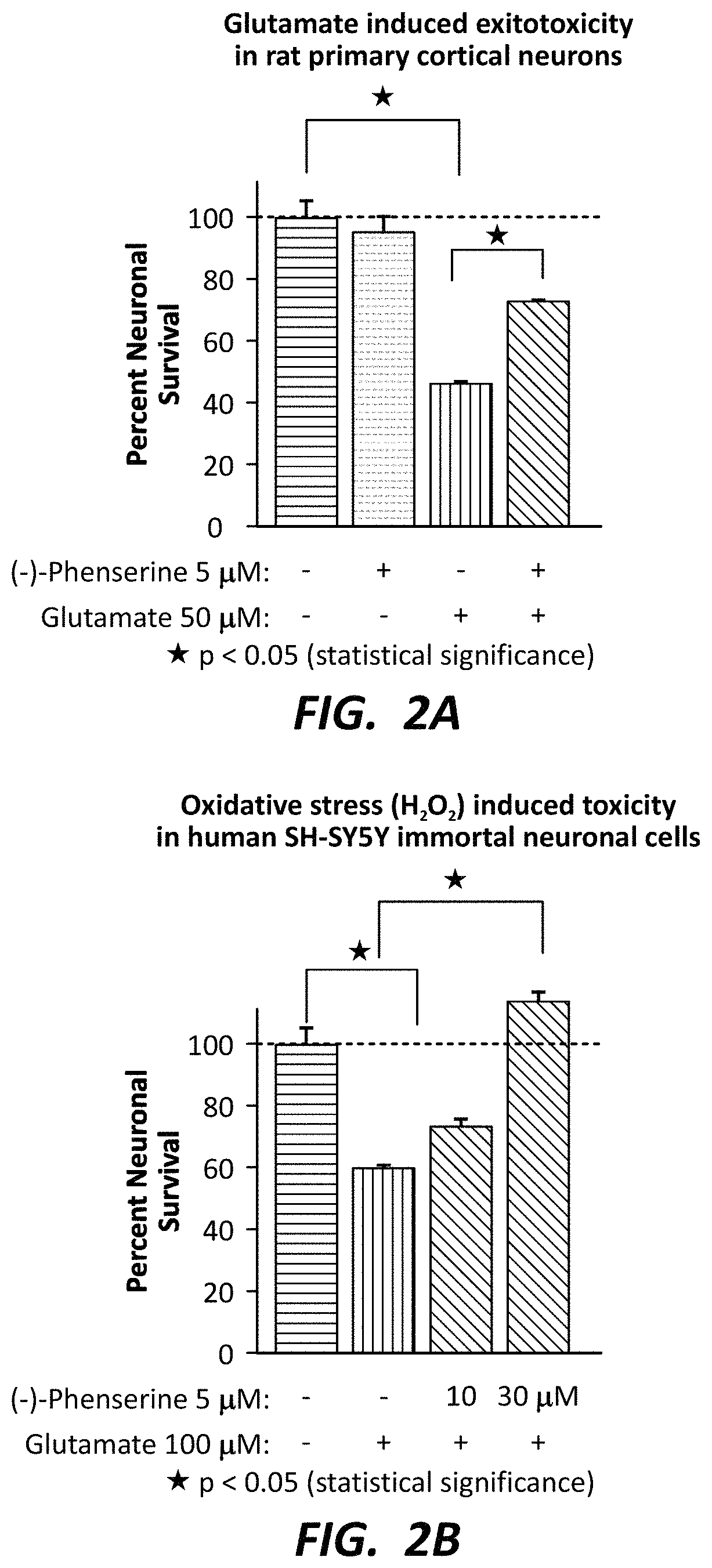 Compositions and methods for inhibiting brain trauma-induced neurodegeneration and related conditions