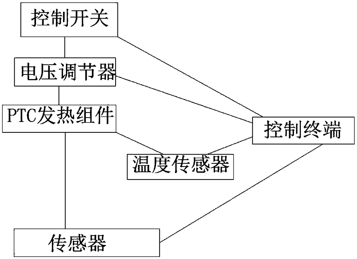 Control method for constant power of PTC heating assembly