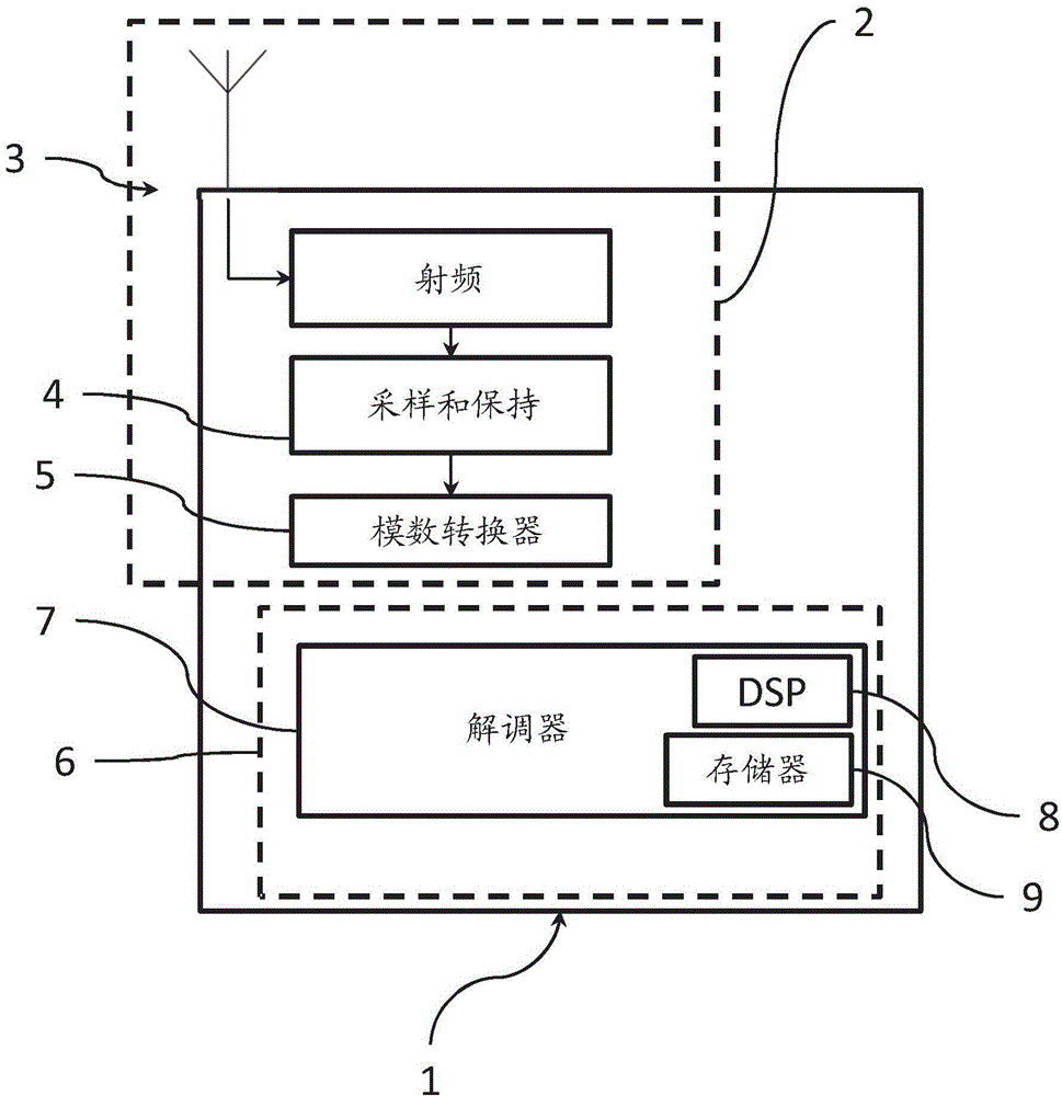 Method and device for demodulating GFSK-modulated signals with Q states