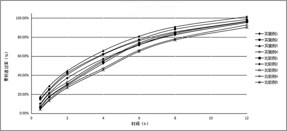 Gel plaster matrix containing dexketoprofen or pharmaceutical salt thereof and preparation method of gel plaster matrix