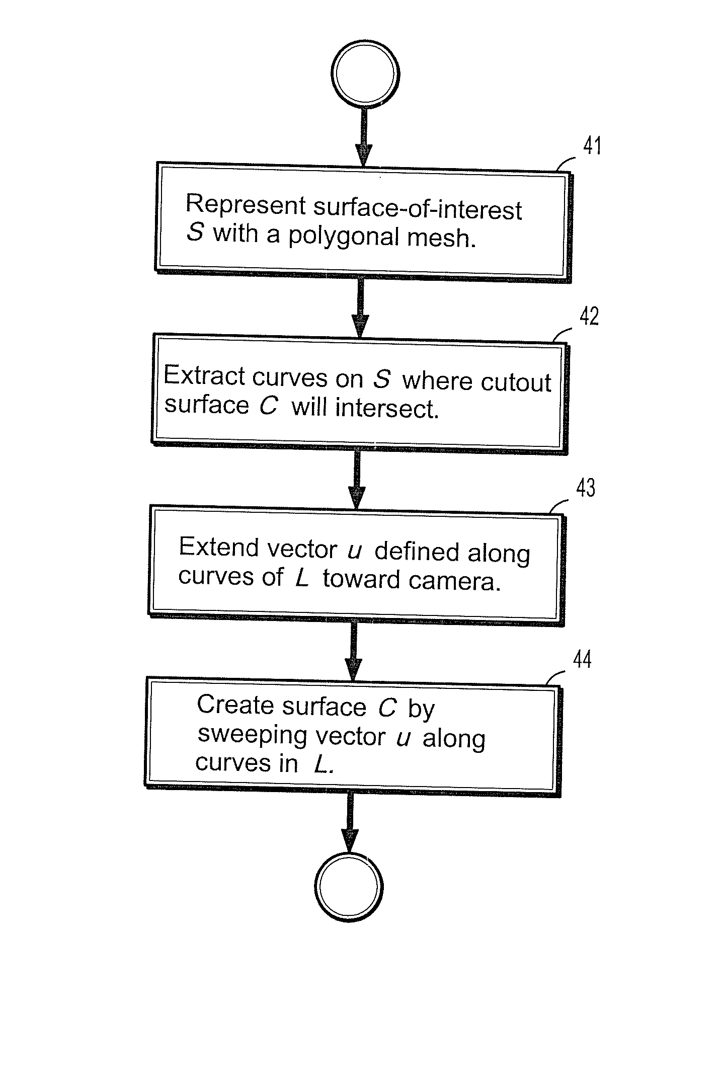 System and method for view-dependent cutout geometry for importance-driven volume rendering