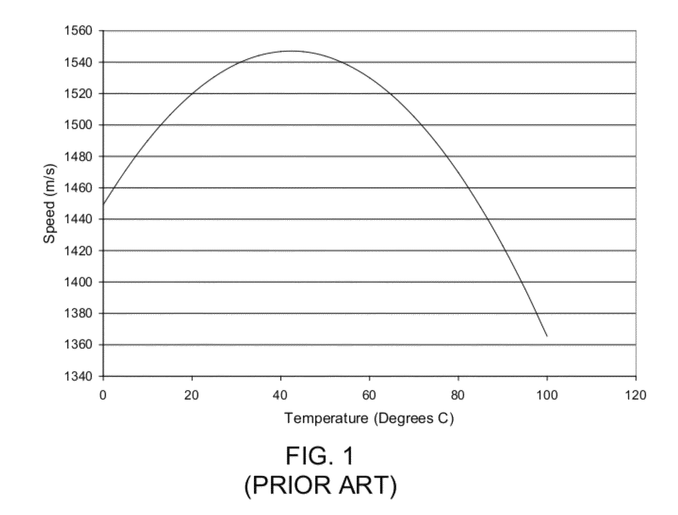 Device for reducing target strength of an underwater object