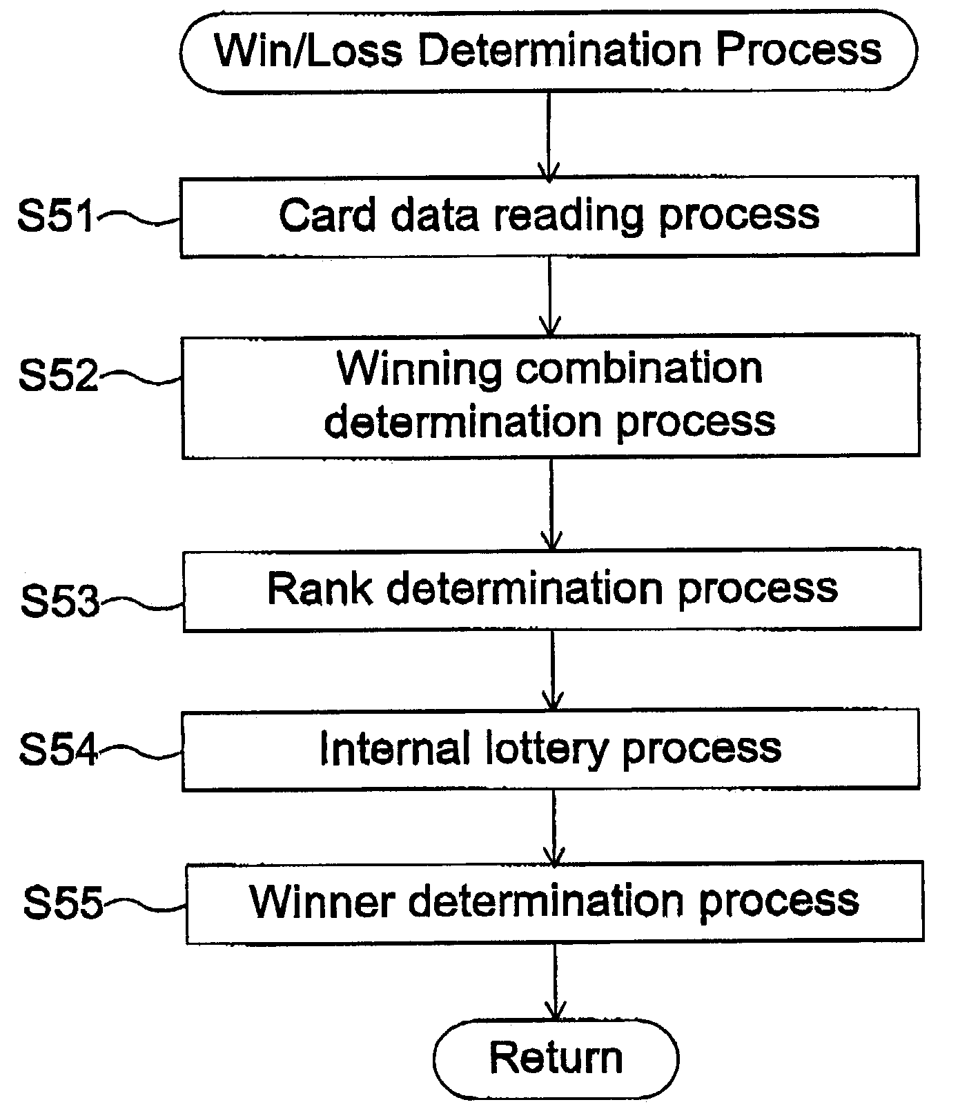 Gaming machine, server and program for card game