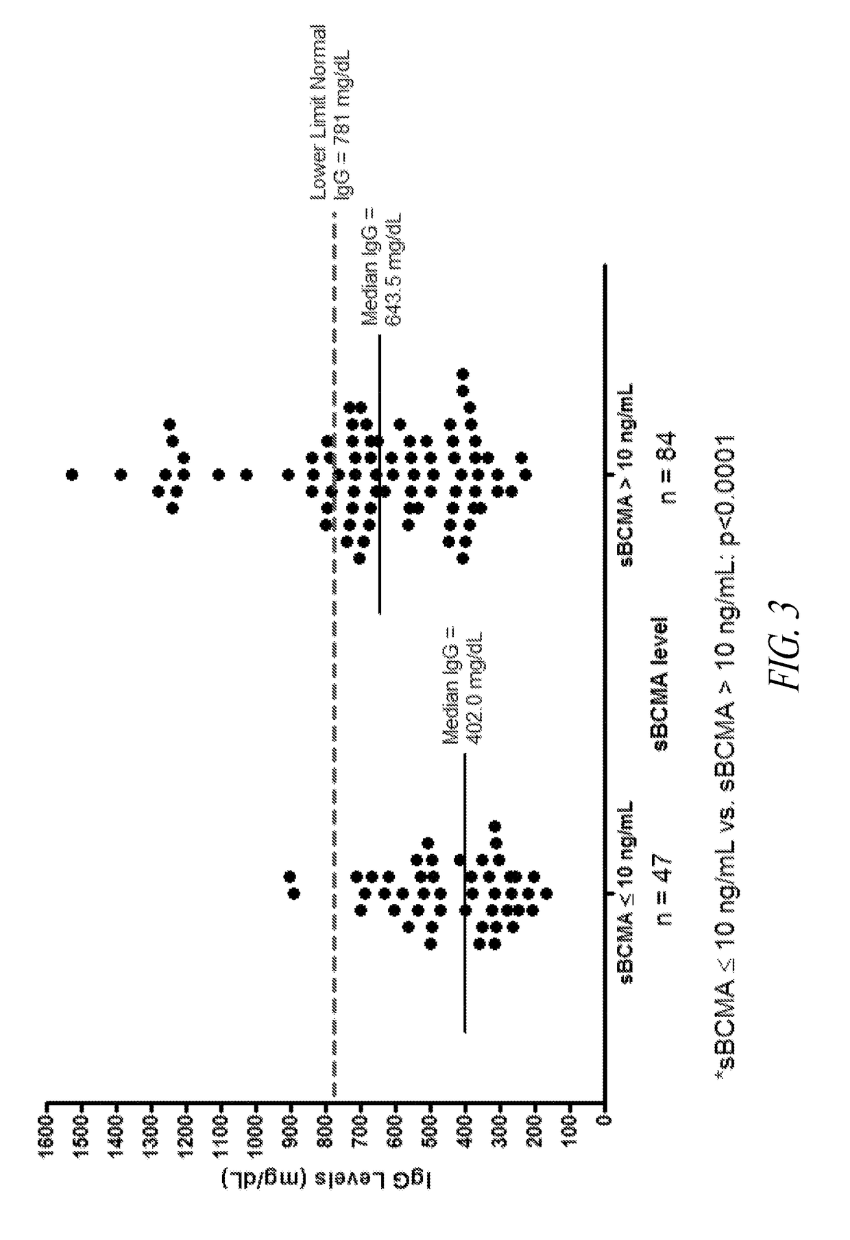 Improved methods for monitoring immune status of a subject