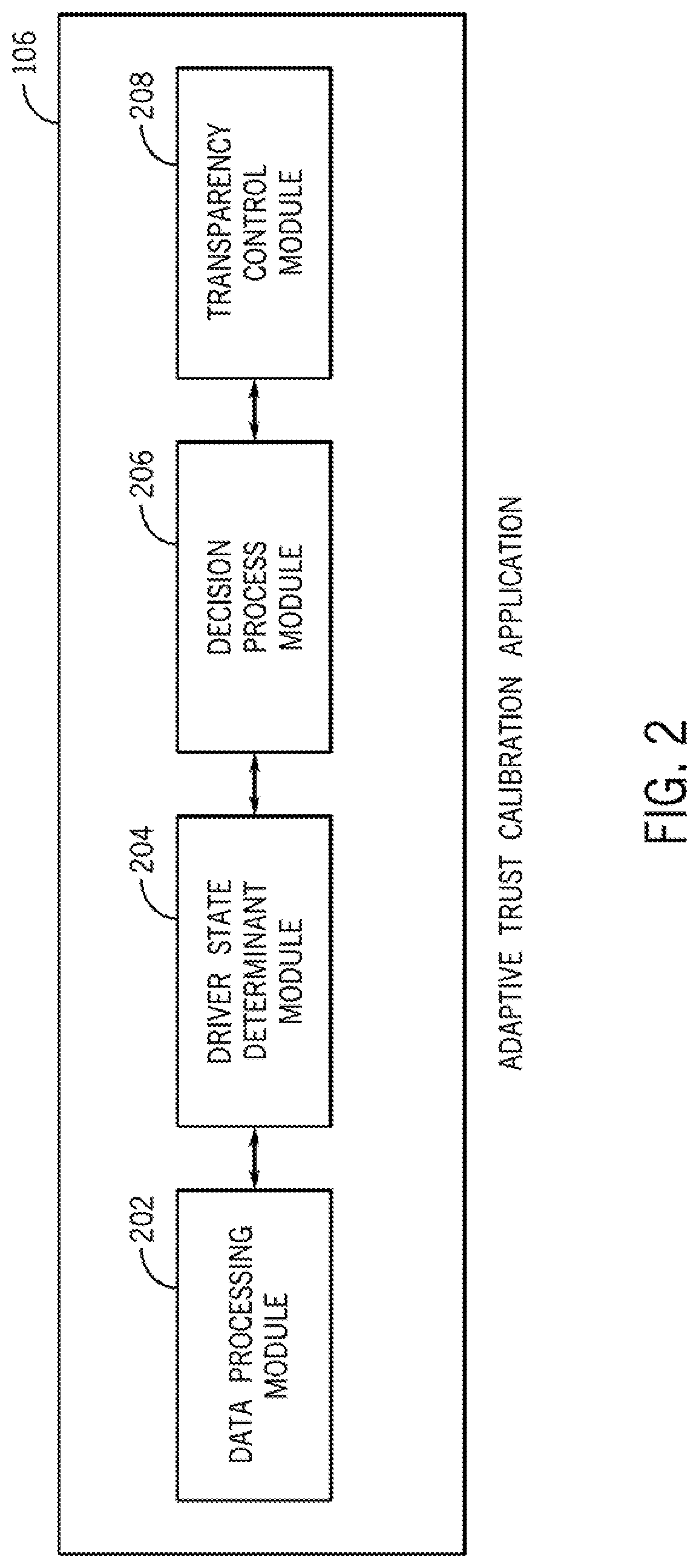 System and method for providing adaptive trust calibration in driving automation