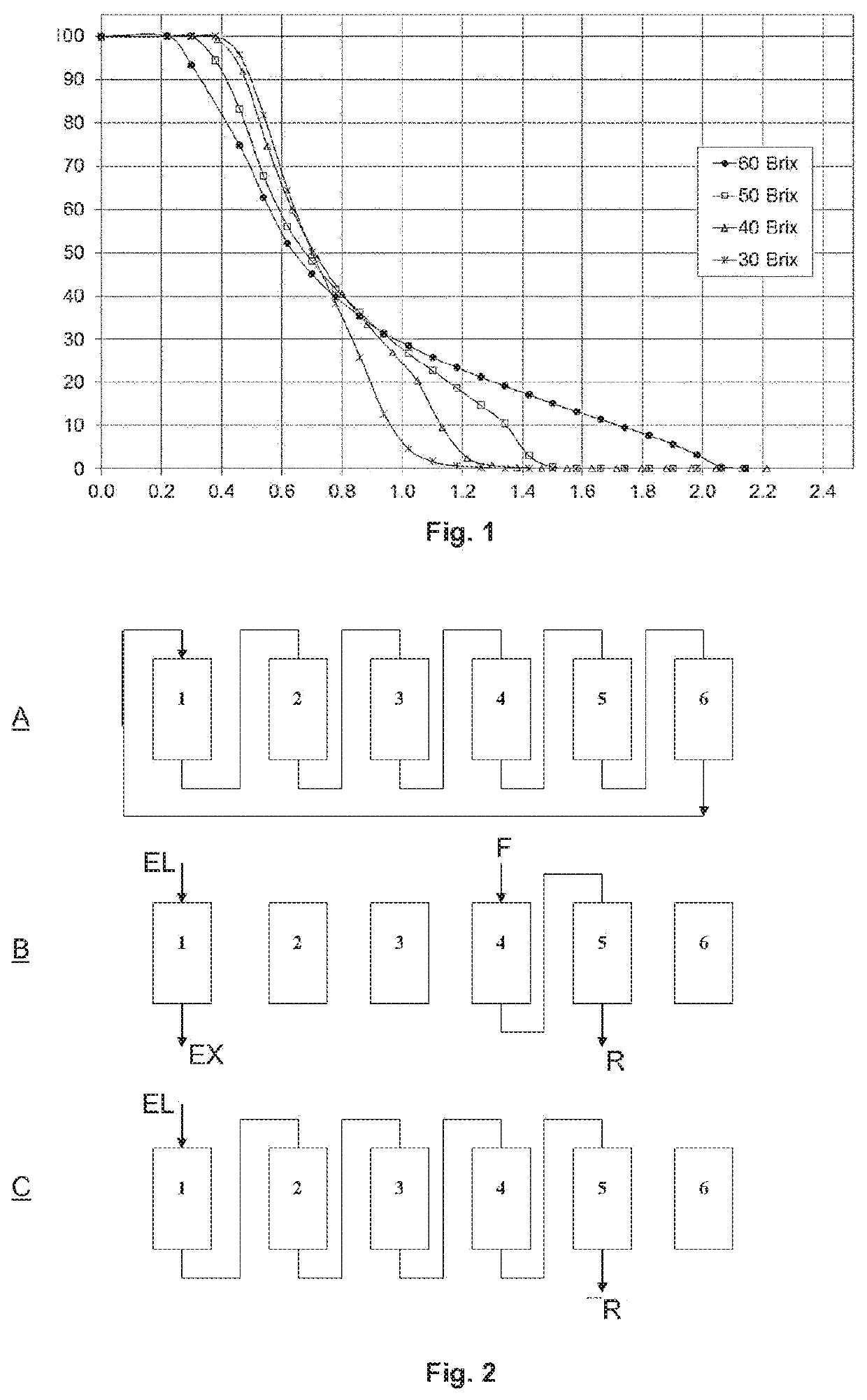 Method For Chromatographic Purification Of Viscous Loads