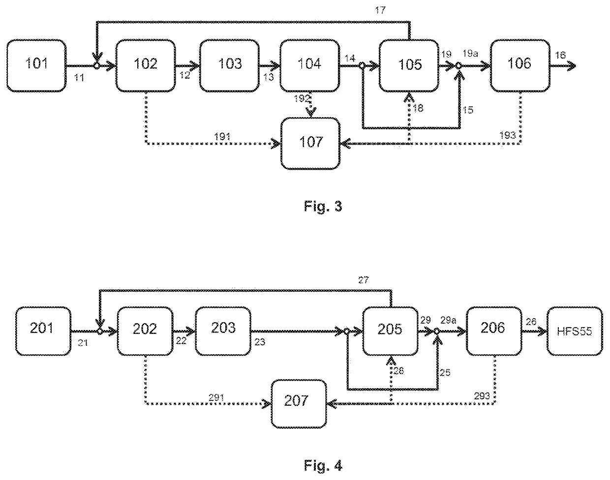 Method For Chromatographic Purification Of Viscous Loads